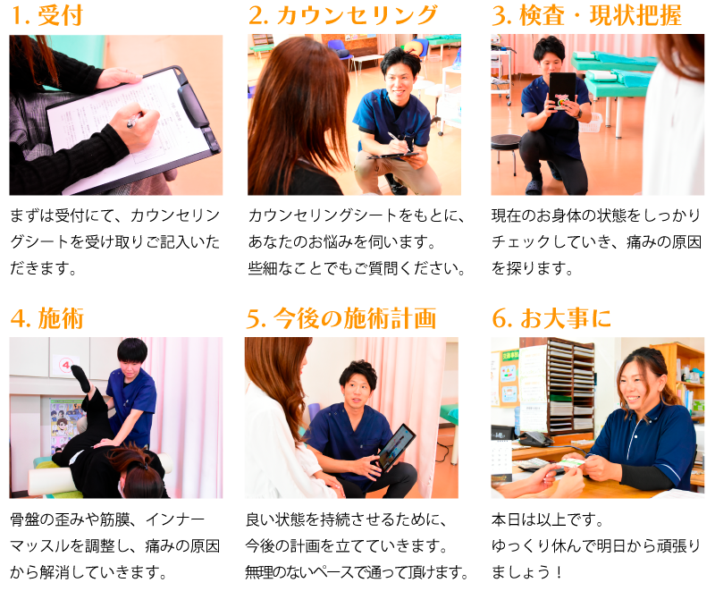 施術の6step